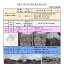 또와공인중개사사무소 이미지