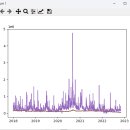 Python 데이터분석 기초 19 - yahoo 주식 데이터 시각화(파일 있을 경우)