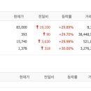 천일물산