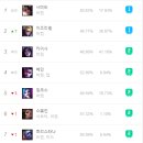이즈리얼PC 이미지