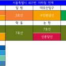 구립역마을 어린이집 이미지