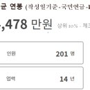 주식회사누보