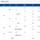 한국가스기술공사 이미지