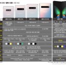 갤럭시S10, 판매 순항 "전작과 비슷"…플러스는 '품귀' / 이미지