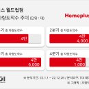 홈플러스 월드컵점