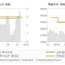 신한차바닥