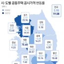 "주식은 보유세 안내는데 집 한 채 가진 게 죄인가요" 이미지