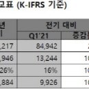 "메모리 호황 덕" SK하이닉스, 3년만에 분기 매출 10조원 돌파 이미지