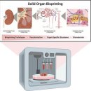 티타늄 코리아 치과기공소 | 전 세계 의료용 3D 프린팅 산업 분석