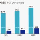 B2C 딜사이트