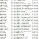 윤플란트치과의원 네이버블로그