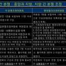 Re: 행정협의조정위원회 이미지