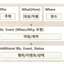 취업아카데미주 | 커널 아카데미 취업 리부트 캠프 5주차 후기 : 설계 너무 어렵다..,