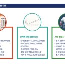 연법무사합동사무소 - 4820 | 연법무사합동사무소