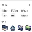 동악산 | 동악산 등산코스 - 도림사형제봉깃대봉 종주 11.2km 리얼후기