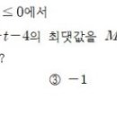 최코치수학학원