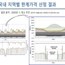 포화 이미지