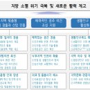 [2023 DAILY PICK 제219호] '인구감소지역, 소멸 위기 극복하고 대한민국 새로운 활력으로' 등 이미지