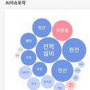 토니모리전주
