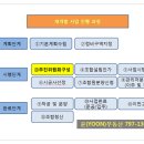 부동산스케치공인중개사사무소 이미지