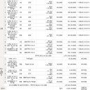 수촌4리 마을회관 이미지