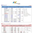 N-텔레콤 이미지