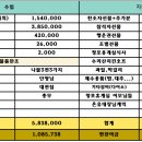 죽산에너지 이미지