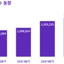 더하나투어 - 강북구 삼양로 328 | 더하나투어