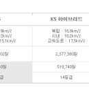 K5-Sonata Hybrid 연비 이미지