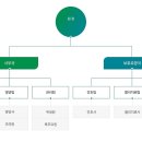 동백사랑마루요양원 이미지