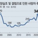 그냥 심심해서요. (11901) 영양실조로 345명 사망 이미지