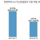 케이비파트너스