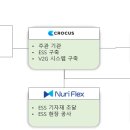 동영클린에너지 협동조합(동영클린에너지) 이미지