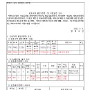 쌍용자동차 기숙사 이미지