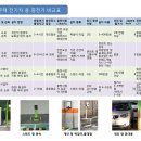 공동주택 전기차 충전 해결사 이동형 충전기 ‘EV-LINE’ 이미지