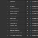 세상에서 제일 쉬운 신개념 중국어 기초 (1) 이미지