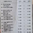 남양주메가몰약국 네이버블로그