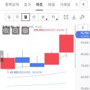 유한양행 1주 매도 후기, 내가 팔면 왜 날아가는가