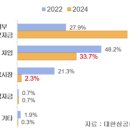 기업의 자금조달 실태조사 이미지