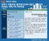 천안타임공인중개사사무소 이미지