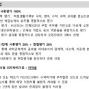 포항공과대학교 이미지