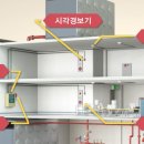 화식설비 이미지