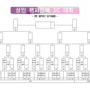 제 6 회 상인 챔피언배 국제식3C(복식 스카치) 당구대회 대진표 이미지