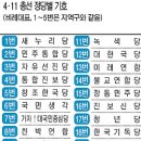 4.11 총선 정당 번호도 나왔겠다. 싸우지 맙시다. 이미지