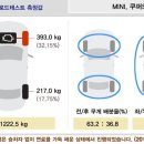 2011년형 미니쿠퍼S 시승기 ＜오토뷰＞ 이미지