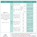 청당슈퍼