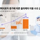 (주)한케어 이미지