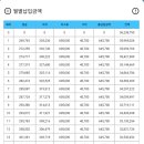 제이오토
