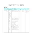 중앙초등학교화남분교 이미지