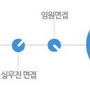 (주)인본 티스토리